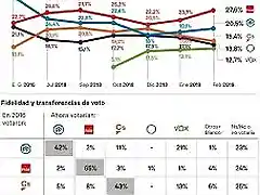 Elecciones28A2019-1