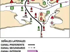SEALES LATERALES
