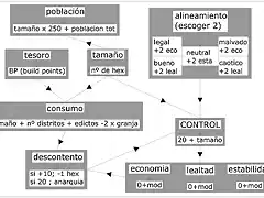 organigrama