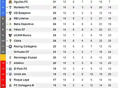 Clasificacion_jornada_18