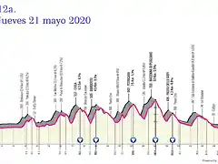 giro-ditalia-2020-stage-12