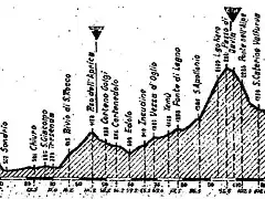 bormio