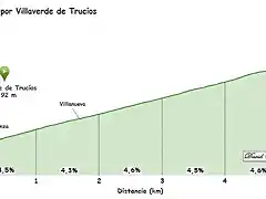 La Escrita por Villaverde