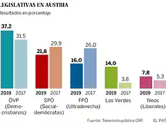 1569748888_639766_1569840737_sumario_normal