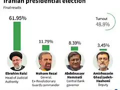 AFP1828236724439139457986521430441104299409-iran-vote-1