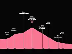 giro-ditalia-2019-stage-20(1)