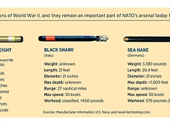 NTK-torpedoes-7-20-2 NTK-torpedoes-7-20-2