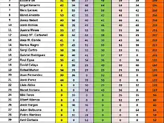 CLASI FINAL 2017