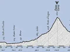 13-BERGAMO-STELVIO