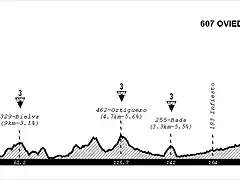 14 Santander - Alto del Naranco