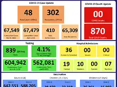 COVID-19-Update-28-07-2022-768x691