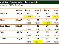 Interclubs 2a