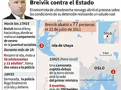 breivik-dice-luchara-nacional-socialismo-muerte_2_2343028