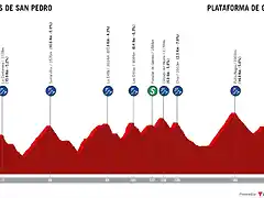 gredos-2019-alternativo