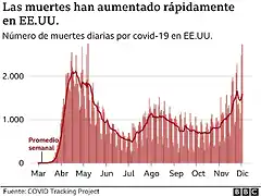 _115788669_us_deaths_dec_3_mundo_640-2x-nc