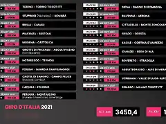 Giro2021-2