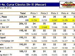 Classificaci_Div_III_Cursa_4a