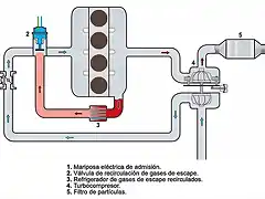 EGR alta presi?n