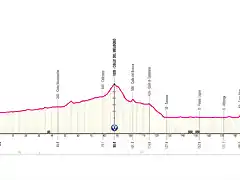 giroitalia2024etapa4