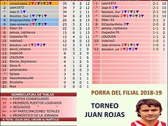 jornada 13