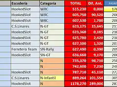 tiempos-3-rally