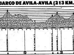 avila