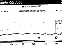 cordoba