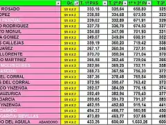 Clas 4x2