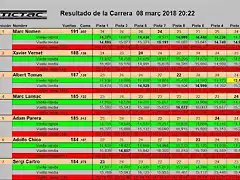 RESUL SLOTCAR 1 AL 7