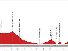 08. Cistierna - Sotres. Jitu de Escarandi (AM, 171 km, 3.300 m)