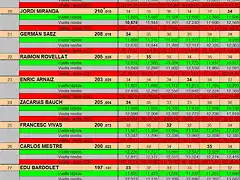 CLASIF DREAM DEL 19 AL 28