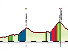 5 Pescara - Campocatino