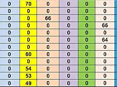 SIT CAMP MINISALON DESPRES MARTORELLES DEL 26 AL 38