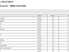 Foto clasificacion Tabor 2013