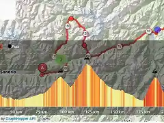 Bolzano - Aprica