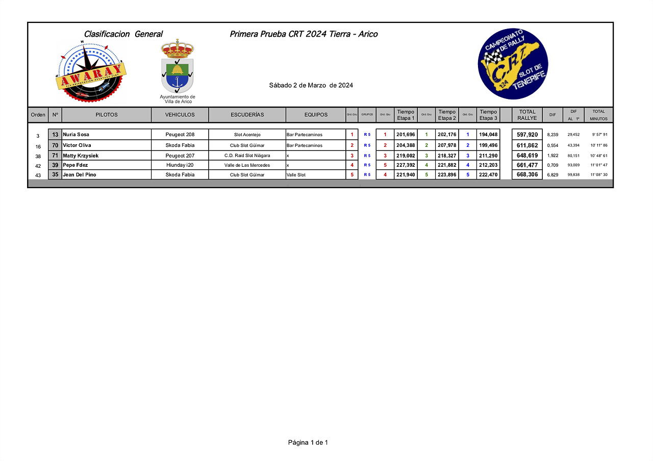 R5IMPRESIONES24 CRT awaray