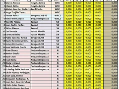 lista inscrito provicional