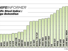 Steel-charts-edge-retention-v3