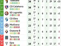 2B202021clasificacion-8