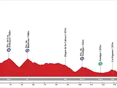 18. Puertollano - Ja?n (MM, 164 km, 2.600 m)