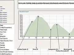 ruta completa covilha