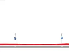 1 Ourense - Ourense