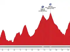 la+pola-+ermita+de+alba