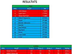 CLASIFICACION CARRERA