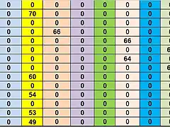 RESULTAT CAMP MS DEL 27 AL 41