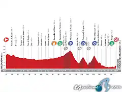 vuelta_espana_etapa13_2014_unipublic