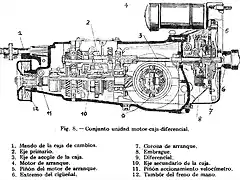 Caja 7