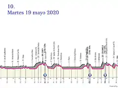 giro-ditalia-2020-stage-10