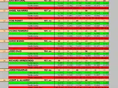 RESULT GASCLAVAT FEB 20 11 AL 21