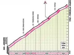 giroitalia2020etapa17valbona